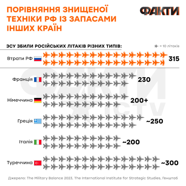 La storia non insegna nulla ai russi. Perché la Federazione Russa ha abbattuto quasi 260.000 soldati durante un anno e mezzo di guerra in Ucraina