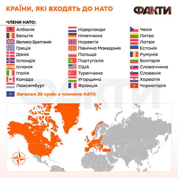 Cos'è la NATO e come aiuta l'Ucraina