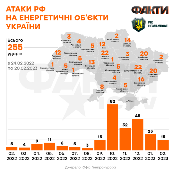 Una nuova ondata di terrorismo energetico nella Federazione Russa: con quale intensità vengono bombardati e quando aspettarsi le chiusure