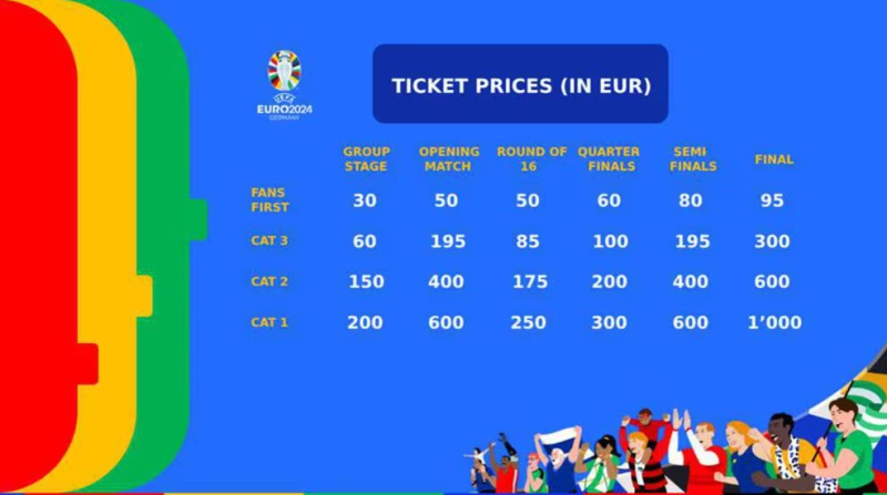 Iniziata la vendita dei biglietti per Euro 2024: come candidarsi e prezzi