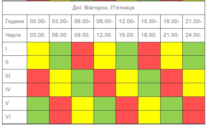 Possibili interruzioni di corrente in Ucraina: quali saranno gli orari