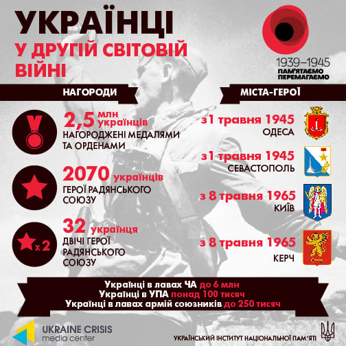 6 novembre - anniversario della liberazione di Kiev dai nazisti: come accadde