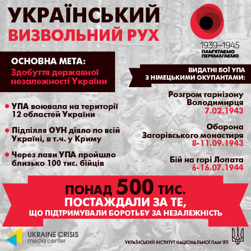 6 novembre - anniversario della liberazione di Kiev dai nazisti : come è successo