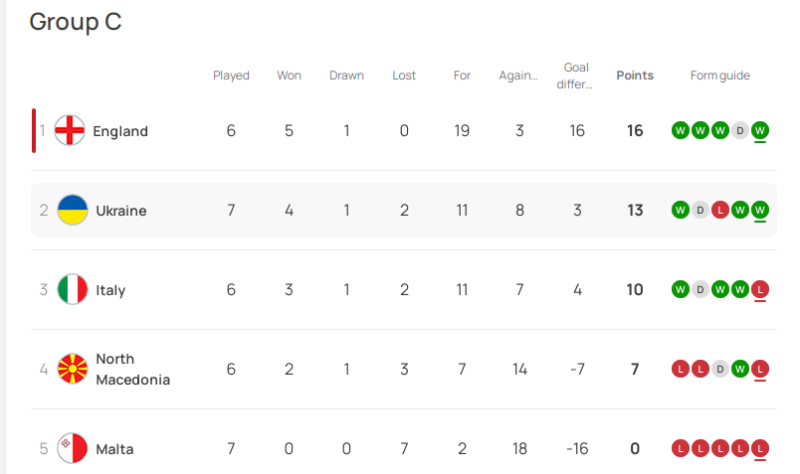 Ucraina e Italia: pronostico dei bookmaker per la partita decisiva di qualificazione a Euro 2024