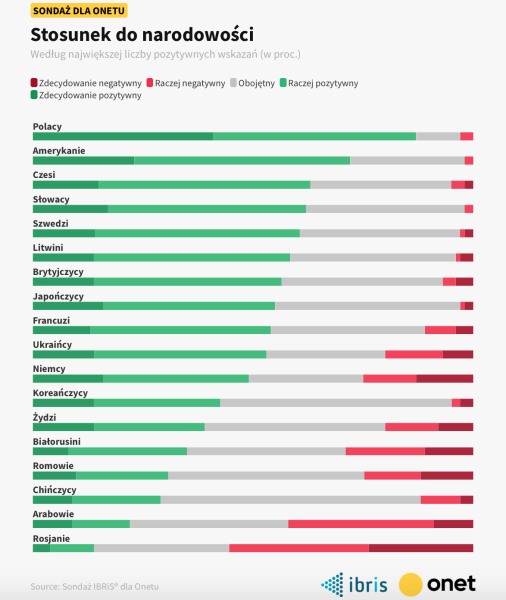 Come si sentono i polacchi su ucraini e russi: cosa è cambiato