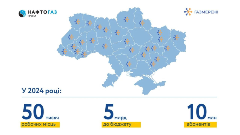 Creeranno un sistema di pagamento chiaro: Naftogaz ha completato l'integrazione delle società regionali del gas