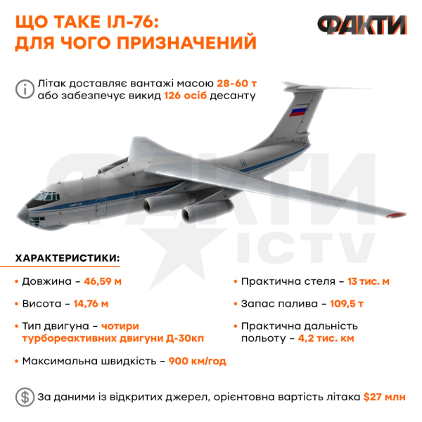 Trasporta truppe e veicoli corazzati: cosa si sa dell'aereo pesante russo Il-76