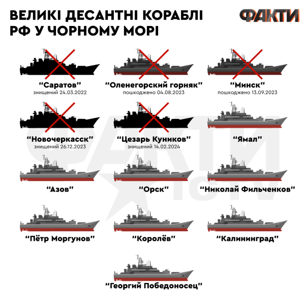 L'Ucraina ha preso l'iniziativa in mare: l'intelligence britannica sulla distruzione della grande nave da sbarco Caesar Kunikov