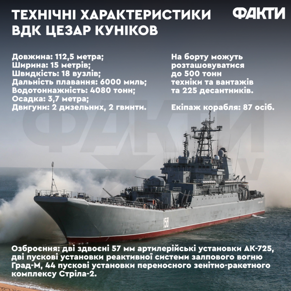 Caesar Kunikov: cosa si sa sulla nave da sbarco, caratteristiche e caratteristiche tecniche