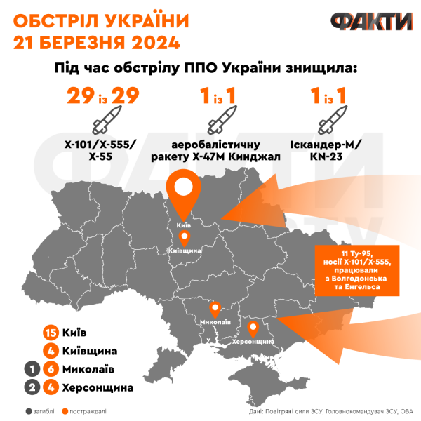 La Russia è diventata più attiva per una serie di ragioni: le conseguenze del bombardamento dell'Ucraina il 21 marzo