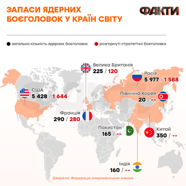 La deoccupazione di Kherson avrebbe potuto essere un fattore scatenante: nel 2022, gli Stati Uniti si stavano preparando per un attacco nucleare russo contro l'Ucraina 