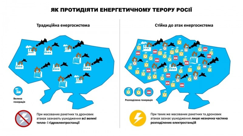 Diventerà più resistente agli attacchi russi: Kudritsky su tre fasi di miglioramento dei sistemi energetici dell'Ucraina