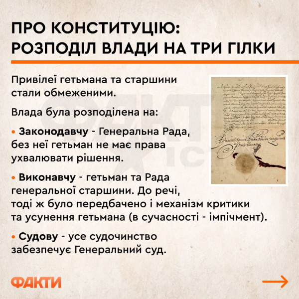 Tre nomi dell'Ucraina, la nuova capitale e il monarca hetman: la cosa principale dalla Costituzione di Pylyp Orlyk