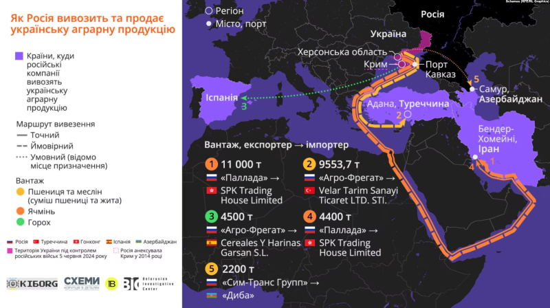 La Russia ha esportato 34mila tonnellate di prodotti agricoli dalla regione di Kherson nel 2023 - indagine