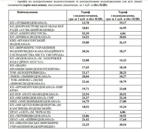 Utility tariffe luglio 2024: cosa aspettarsi