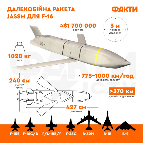 Missili JASSM a lungo raggio per l'F-16: caratteristiche e cosa si sa sugli scopi del suo utilizzo