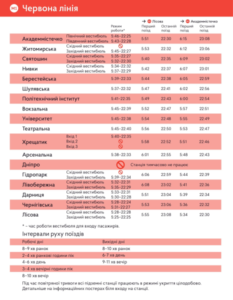 Fino a che ora funziona la metropolitana a Kiev 2024: orario operativo della metropolitana di Kiev