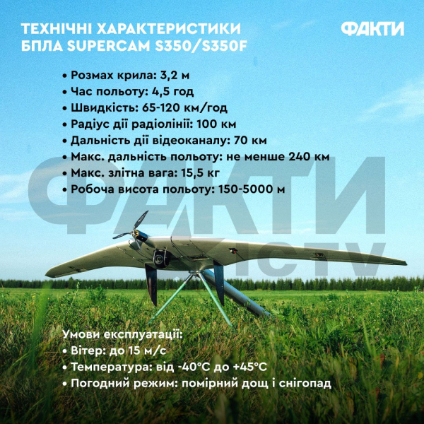 Russian UAV SuperCam: caratteristiche, costo, autonomia di volo