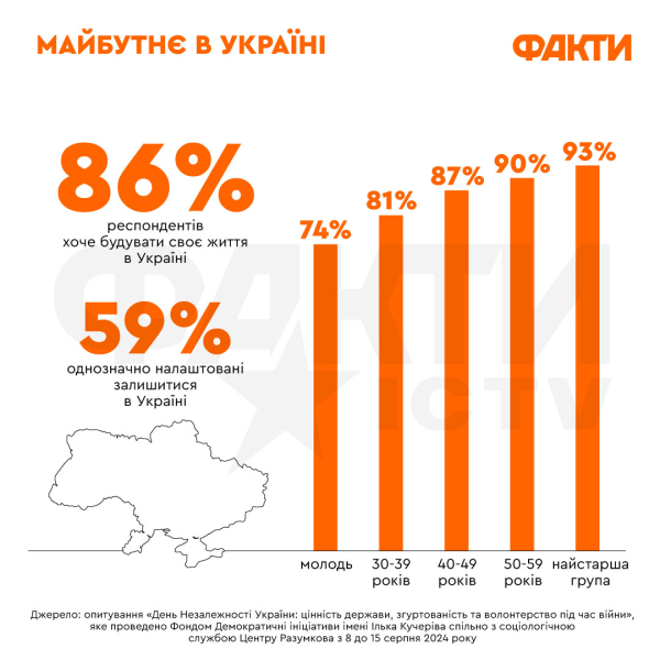  Giornata della scrittura e della lingua ucraina: come la guerra ha accelerato il rifiuto dell'eredità russa