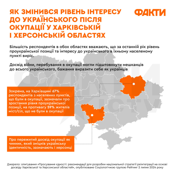 Giornata della scrittura e della lingua ucraina: come la guerra ha accelerato il rifiuto dell'eredità russa