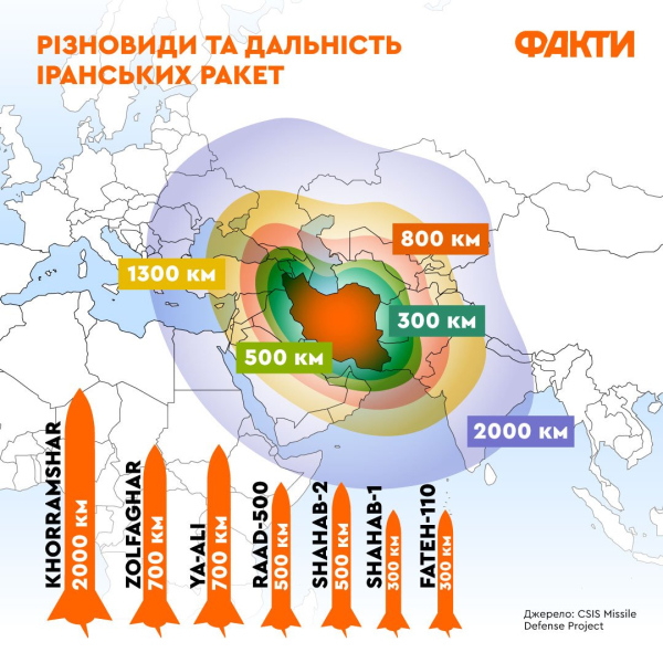 Quanti missili ha l'Iran e quali di essi possono trasferirsi in Russia