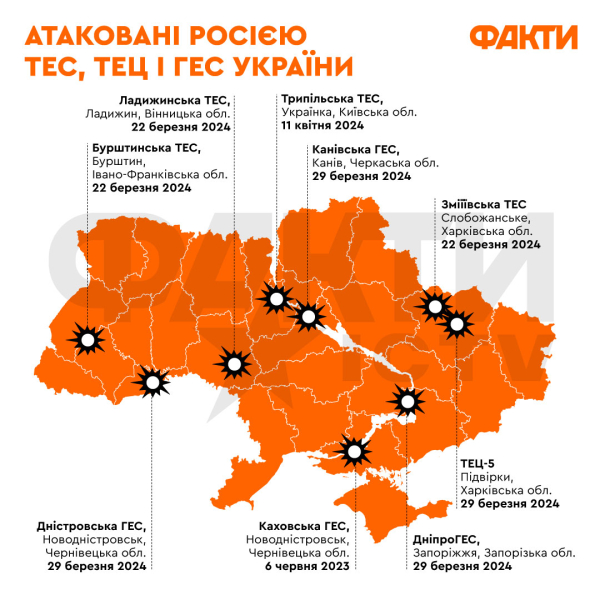 1000 giorni di guerra della Russia contro l'Ucraina: cronologia degli eventi principali e chiave fasi