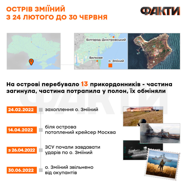 1000 giorni della guerra della Russia contro l'Ucraina: cronologia degli eventi principali e delle fasi chiave