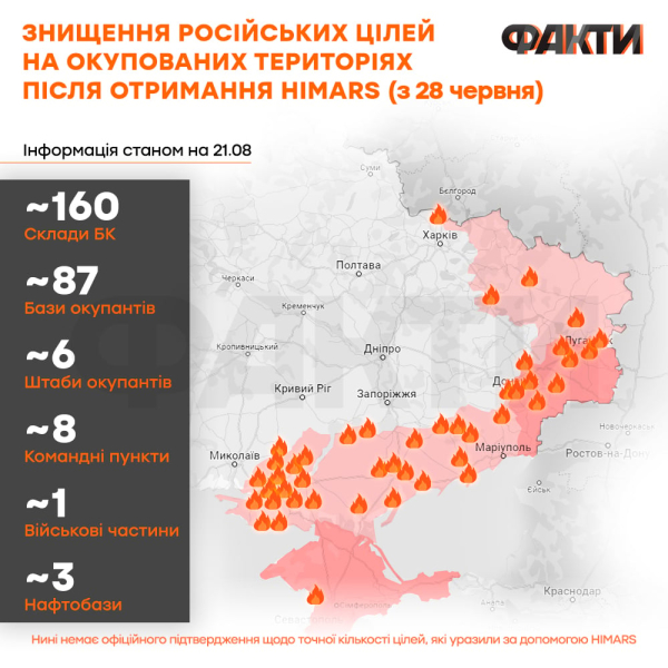 1000 giorni di guerra della Russia contro l'Ucraina: cronologia degli eventi principali e fasi chiave