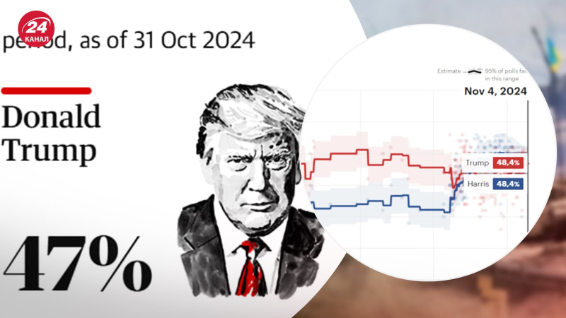 Chi vincerà le elezioni americane: previsioni e valutazioni Harris e Trump: previsioni e valutazioni