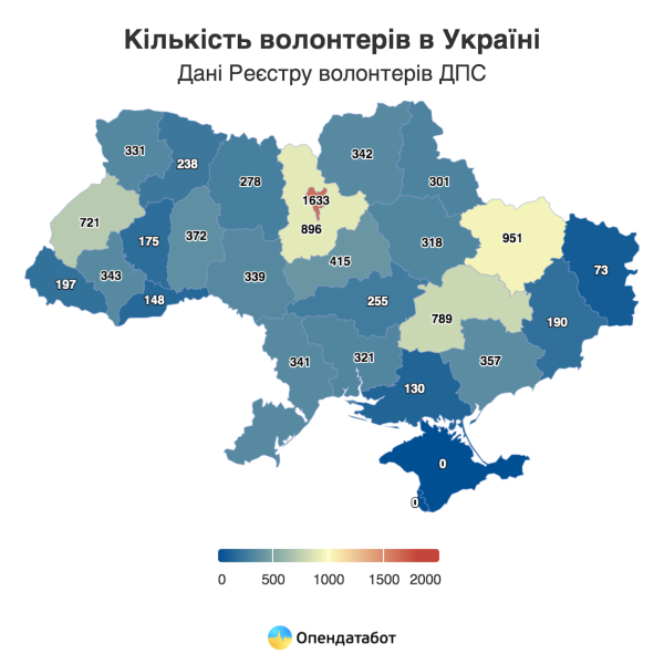 Più di 10mila volontari ufficiali sono registrati in Ucraina — Opendatabot