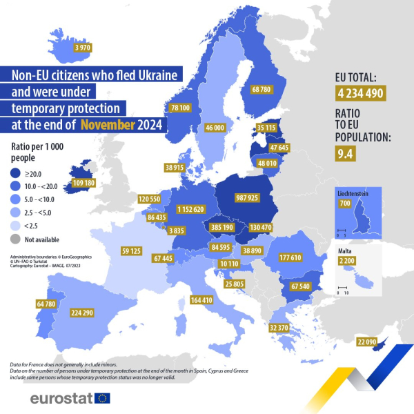 È aumentato il numero di ucraini che ricevono protezione temporanea nell'Unione europea