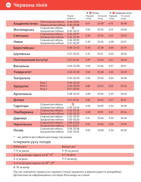 Fino a che ora funziona la metropolitana in Kiev 2025: Orari della metropolitana di Kiev