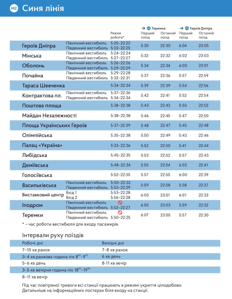 Fino a che ora funziona la metropolitana a Kiev 2025: gli orari della metropolitana di Kiev