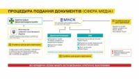 Documenti per gli spostamenti oltre confine dei lavoratori culturali