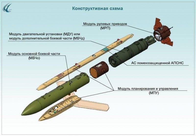 Bomba aerea Grom-E1: cosa si sa dell&#39;arma russa modificata Foto 1