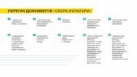 Documenti per gli spostamenti oltre confine dei lavoratori culturali
