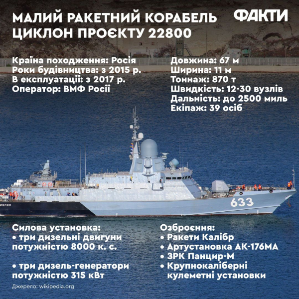 Giornata della Marina ucraina: come i droni navali hanno cambiato la guerra e sono diventati know-how ucraino (Foto 2)