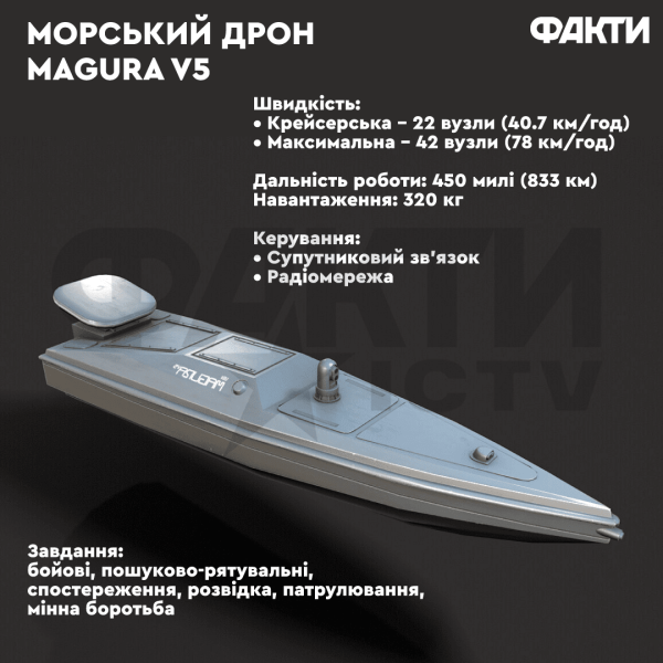 Giornata della Marina ucraina: come i droni navali hanno cambiato la guerra e sono diventati know-how ucraino (Foto 1)
