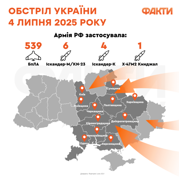 Обстрел Украины 4 июля: под ударами Киев и ряд регионов, есть жертва и пострадавшие Фото 1